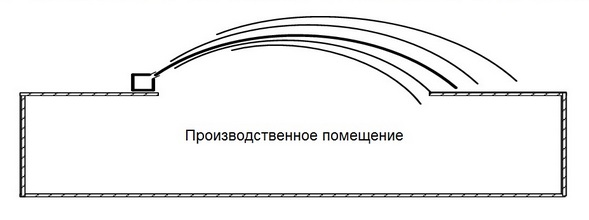 боковая завеса звш схема